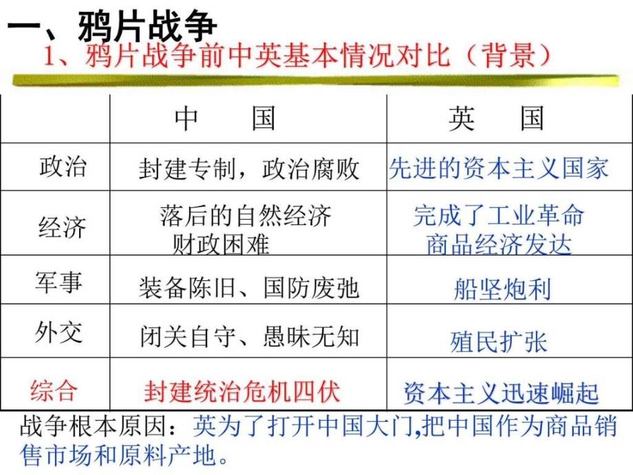 必修一第10课鸦片战争ppt课件_第3页