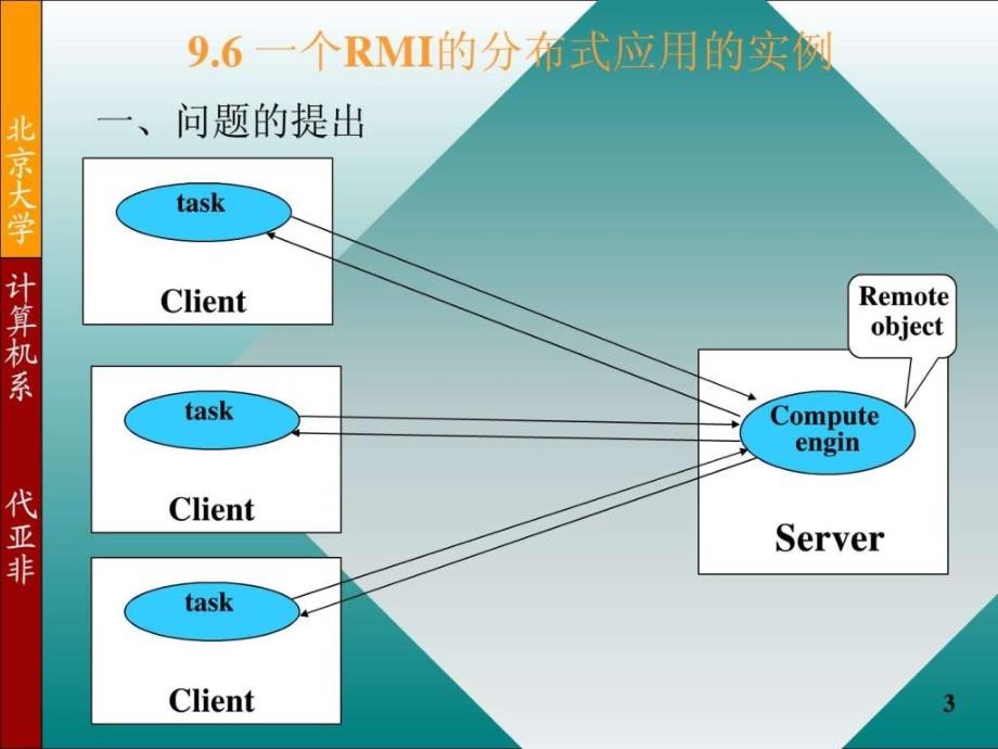 北京大学java讲义第九章（续）_第3页