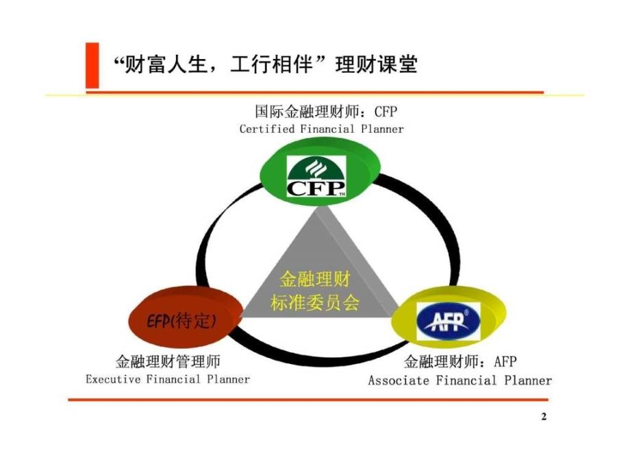 工行理财培训教材ppt课件_第2页