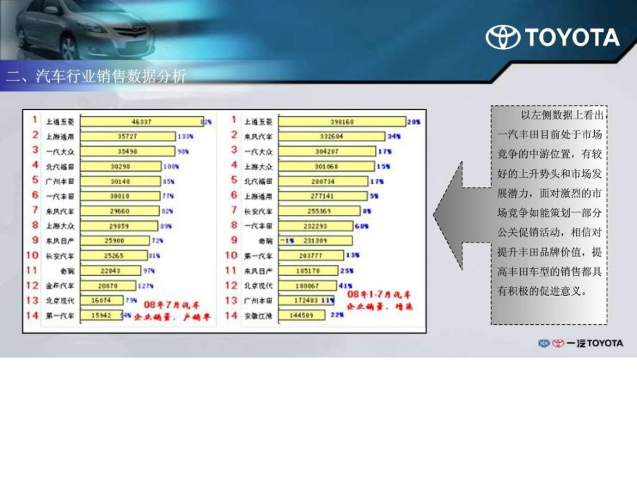 季度市场营销活动ppt课件_第4页