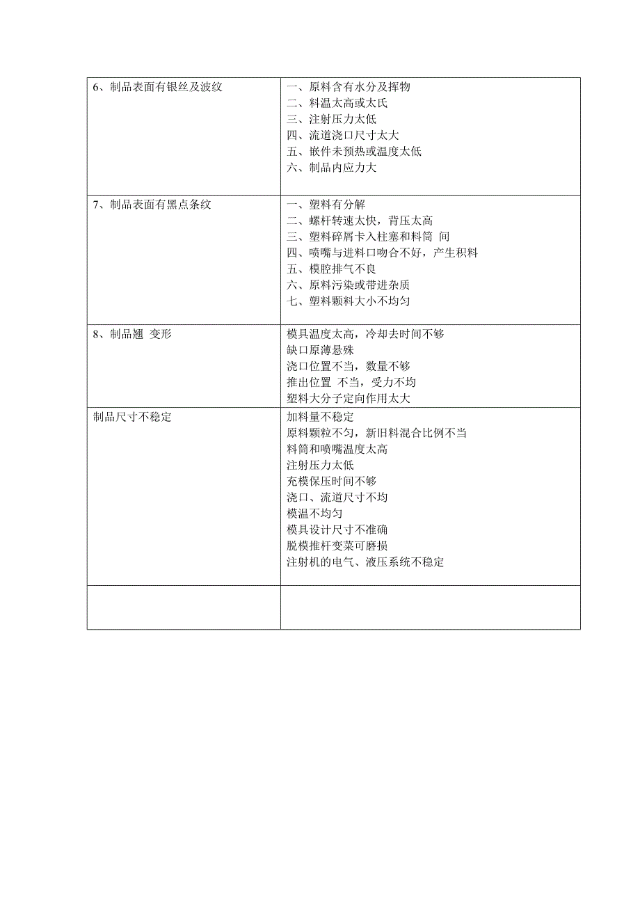 热塑性塑料注射成型制品缺陷及产生原因_第2页