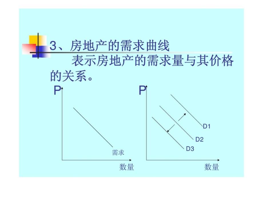 房地产价格公选ppt课件_第3页