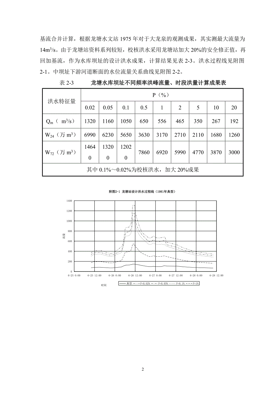 枢纽布置及调洪演算_第2页