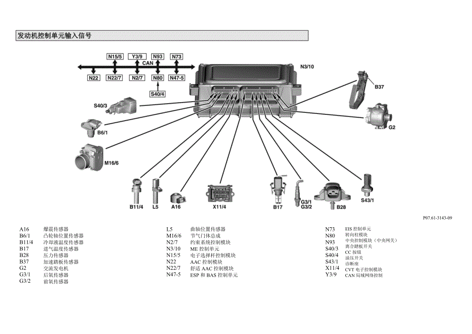 奔驰m266发动机控制系统_第4页