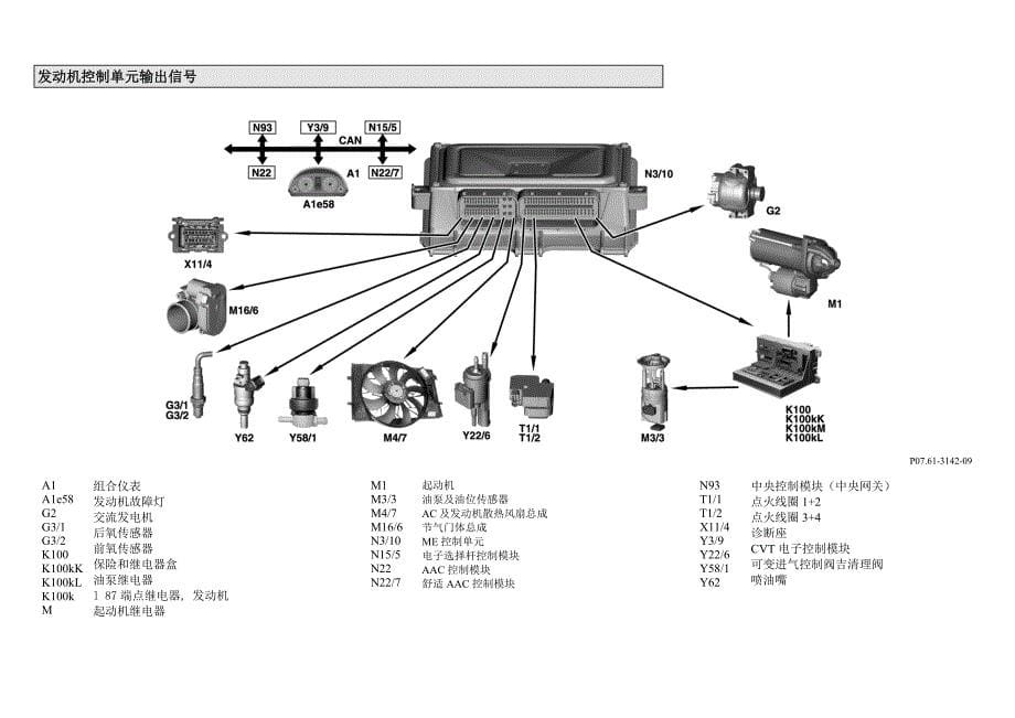 奔驰m266发动机控制系统_第5页