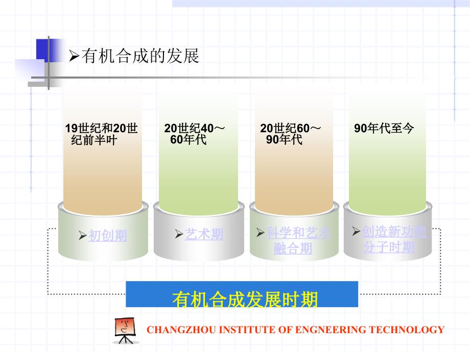 精细有机合成01第一章总论_第4页