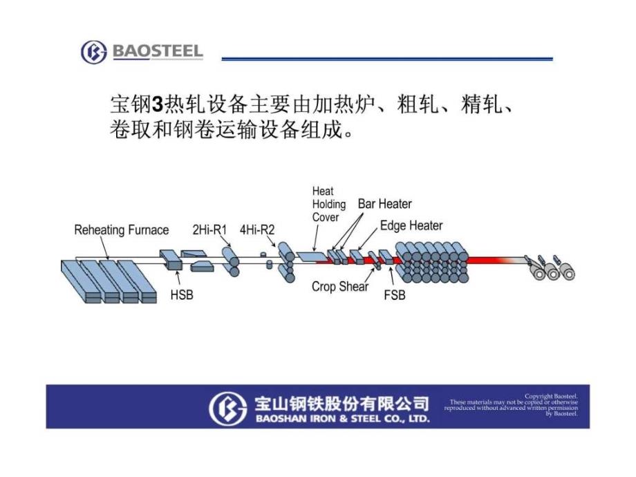 宝钢热轧带钢相关设备介绍ppt课件_第1页