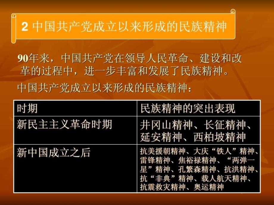 民族精神耀中华课件_第4页