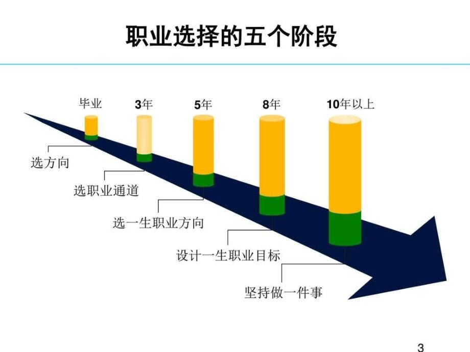 必读从hr菜鸟到总监（分析透切深刻ppt）ppt课件_第3页