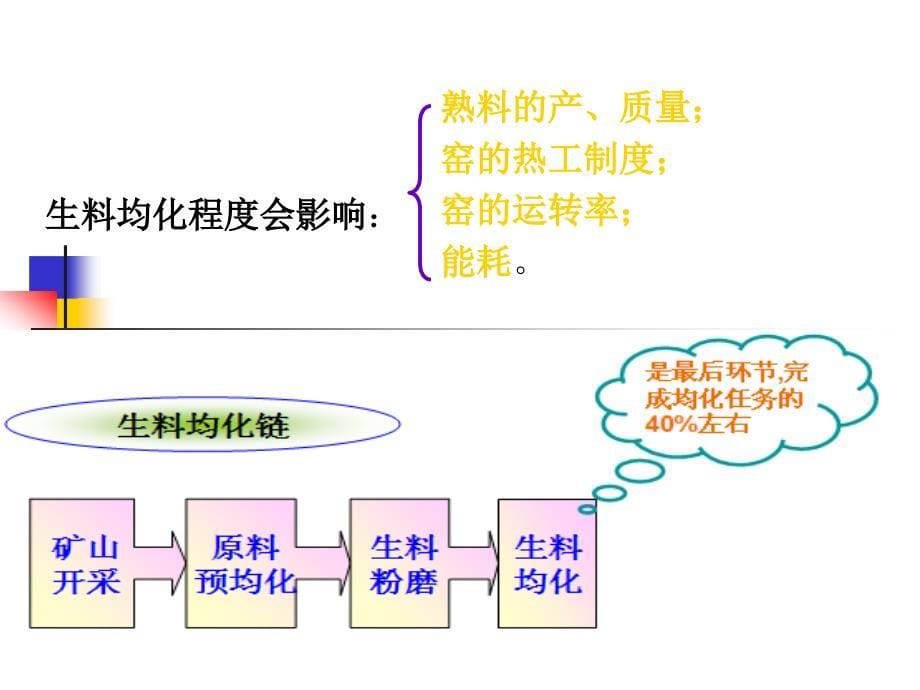 生料均化(1)_第5页