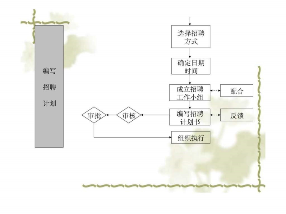 工厂人力资源管理ppt课件_第3页