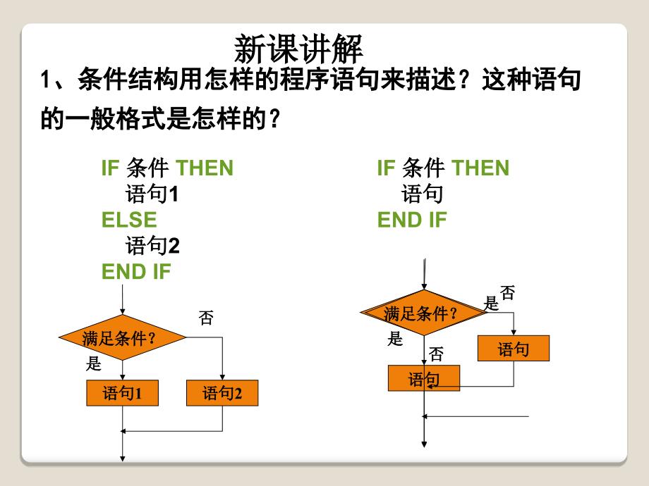 基本算法语句(条件语句)_第3页