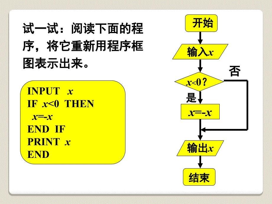 基本算法语句(条件语句)_第5页