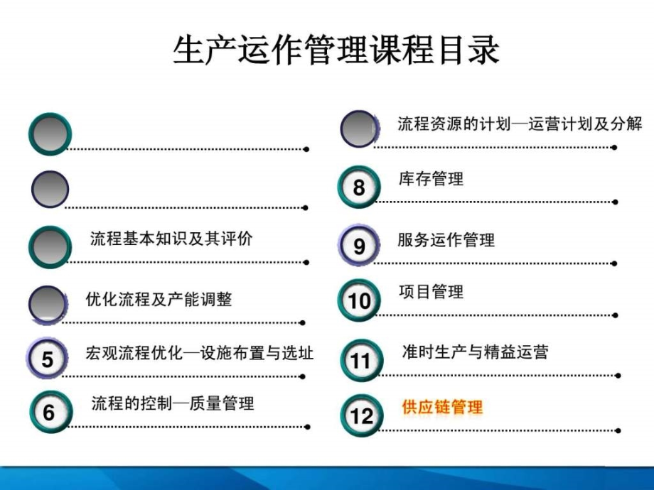 供应链管理_10ppt课件_第2页