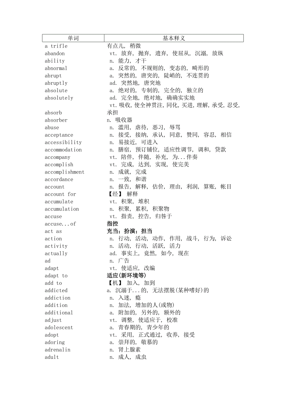 新编大学英语1-4册词汇_第1页