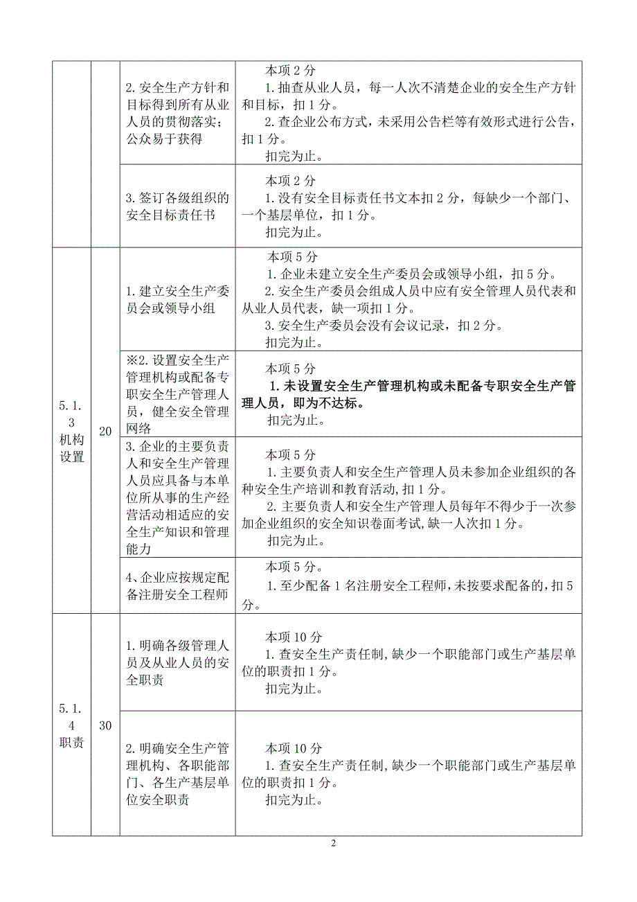 鹤壁市硫氰酸铵生产企业安全标准化考核评价标准_第2页