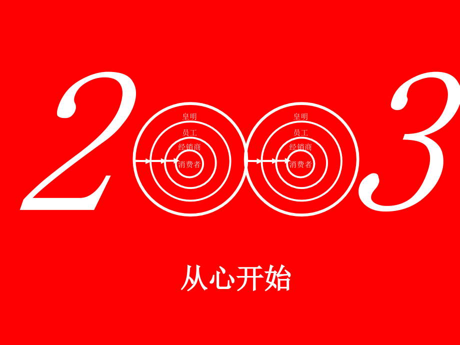 皇明2003年度推广方案_第2页