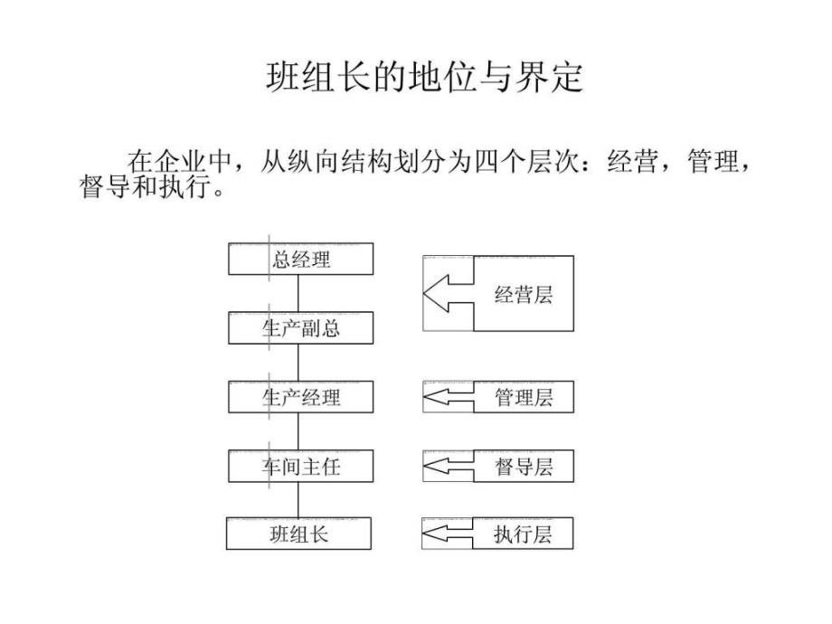 班组长管理实战系列课程（77）_1ppt课件_第4页