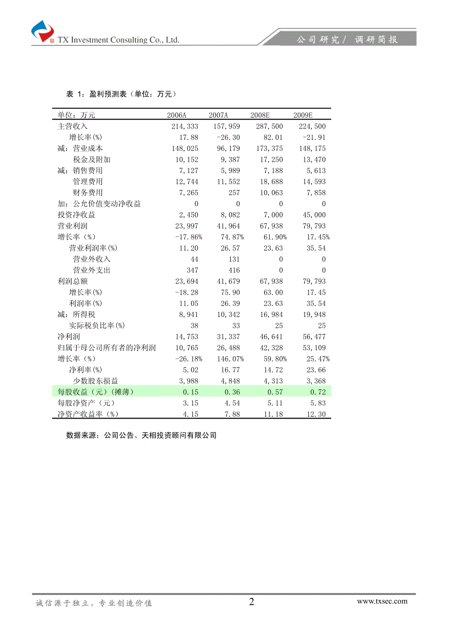 北京城建09年业绩较为明确-房地产上市公司调研系列报告之六_第2页