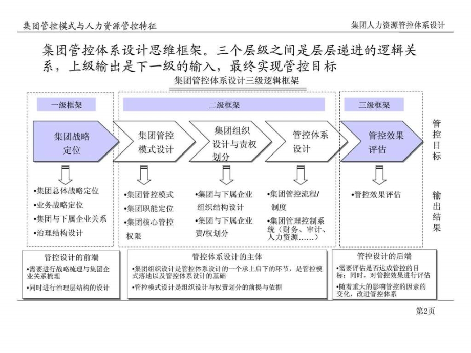 集团人力资源管控咨询报告ppt课件_第3页