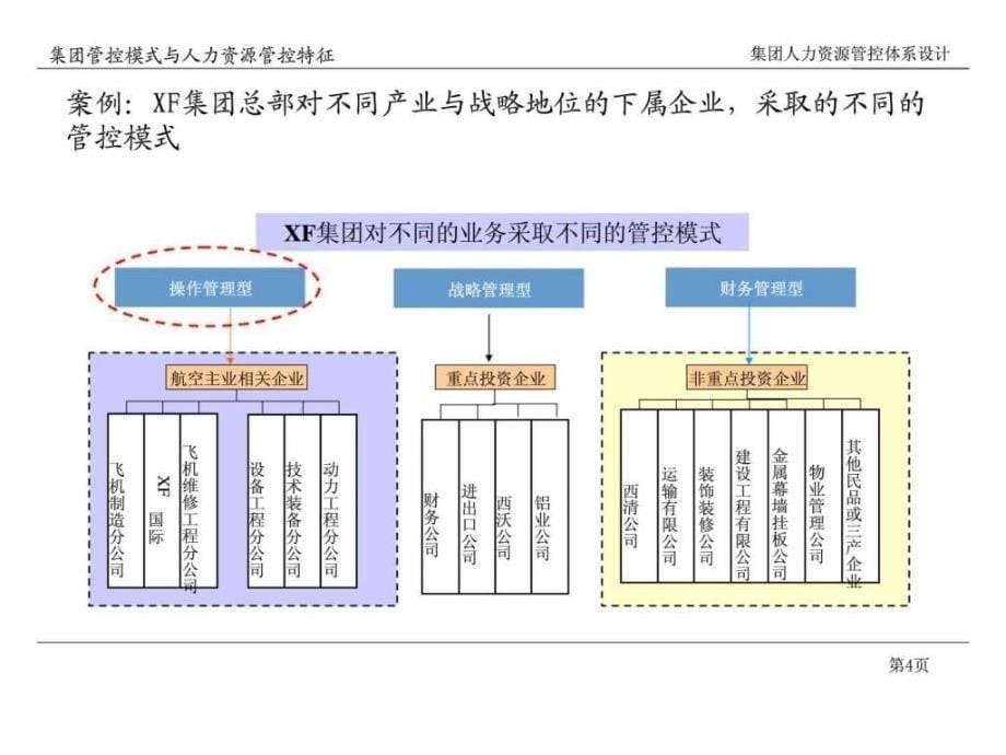 集团人力资源管控咨询报告ppt课件_第5页