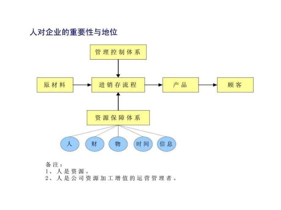 店面人力资源管理ppt课件_第5页