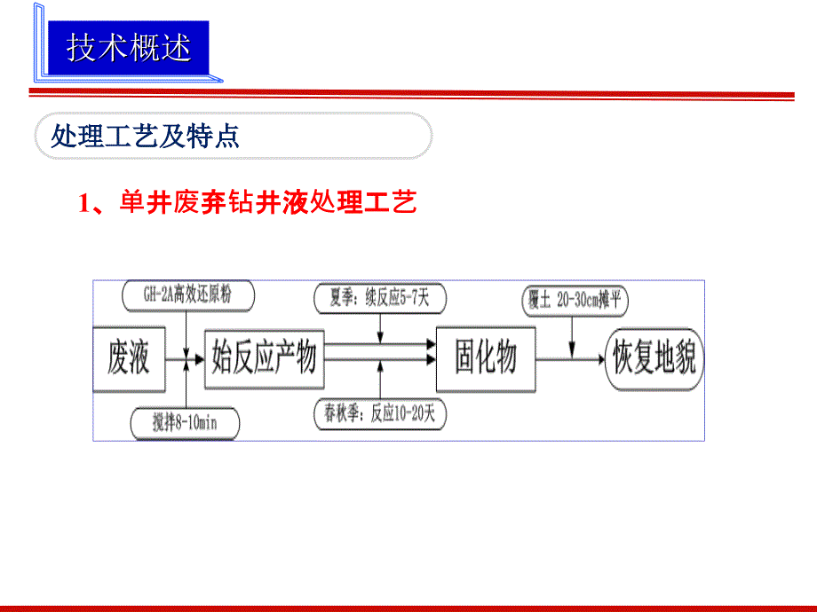 完井环保无害化处理可行性汇报_第4页