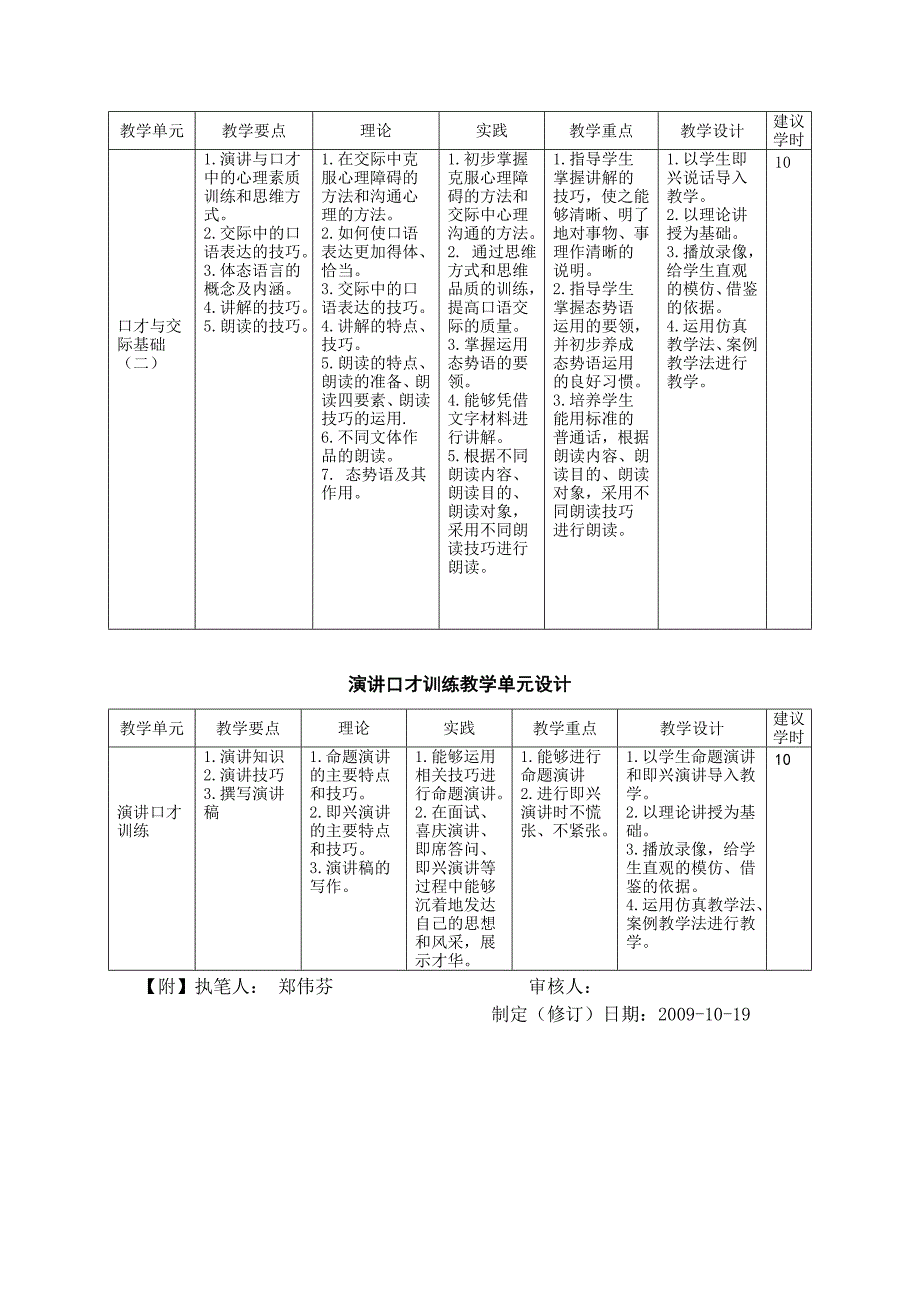 酒店服务与管理《演讲与口才》大纲_第4页