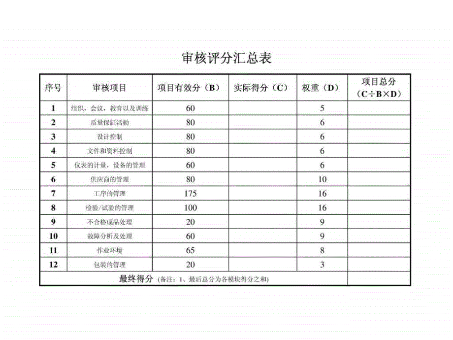 供应商现场质量管理体系审核ppt课件_第3页