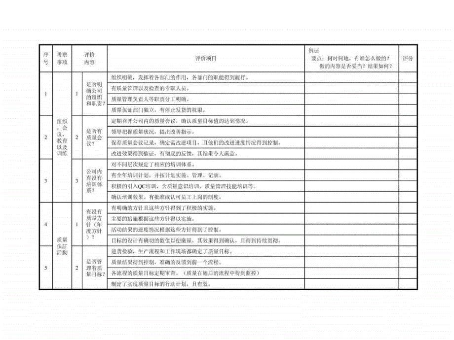 供应商现场质量管理体系审核ppt课件_第5页