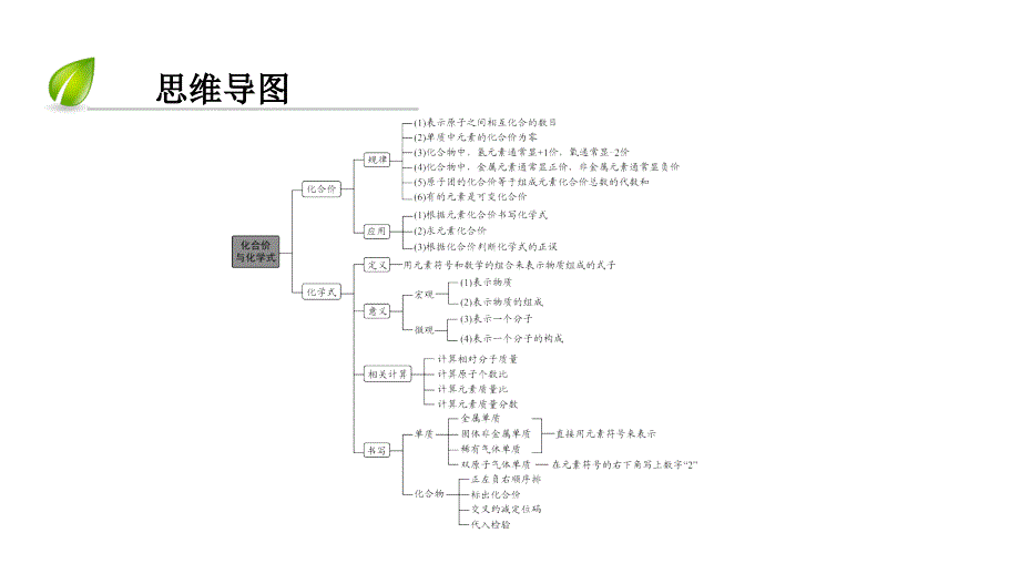 （深圳专用）中考化学总复习课件：第1部分物质构成的奥秘第3讲化合价和化学式课件（新版）新人教版_第3页