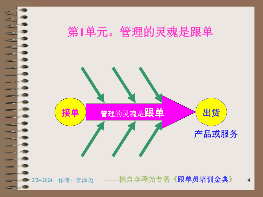 跟单员培训金典-to-student_第4页