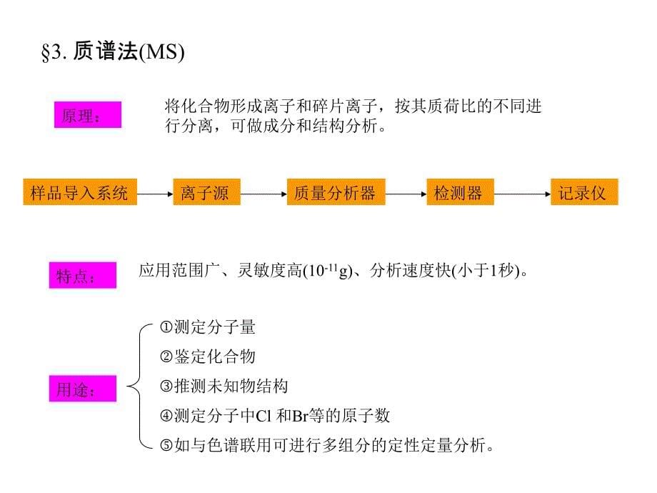 药物分析课件药物现代仪器分析法_第5页