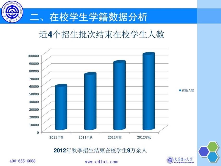 大连理工大学网络教育学籍管理工作解读周颖宇ppt课件_第4页