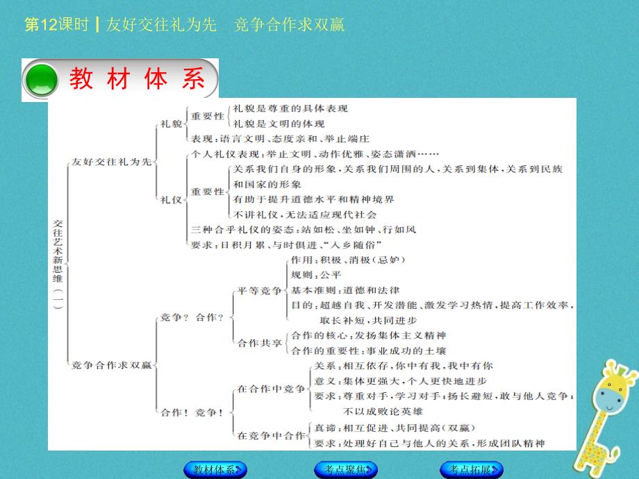 鄂尔多斯专版2018年中考政治八年级第12课时友好交往礼为先竞争合作求双赢课件_107_第2页