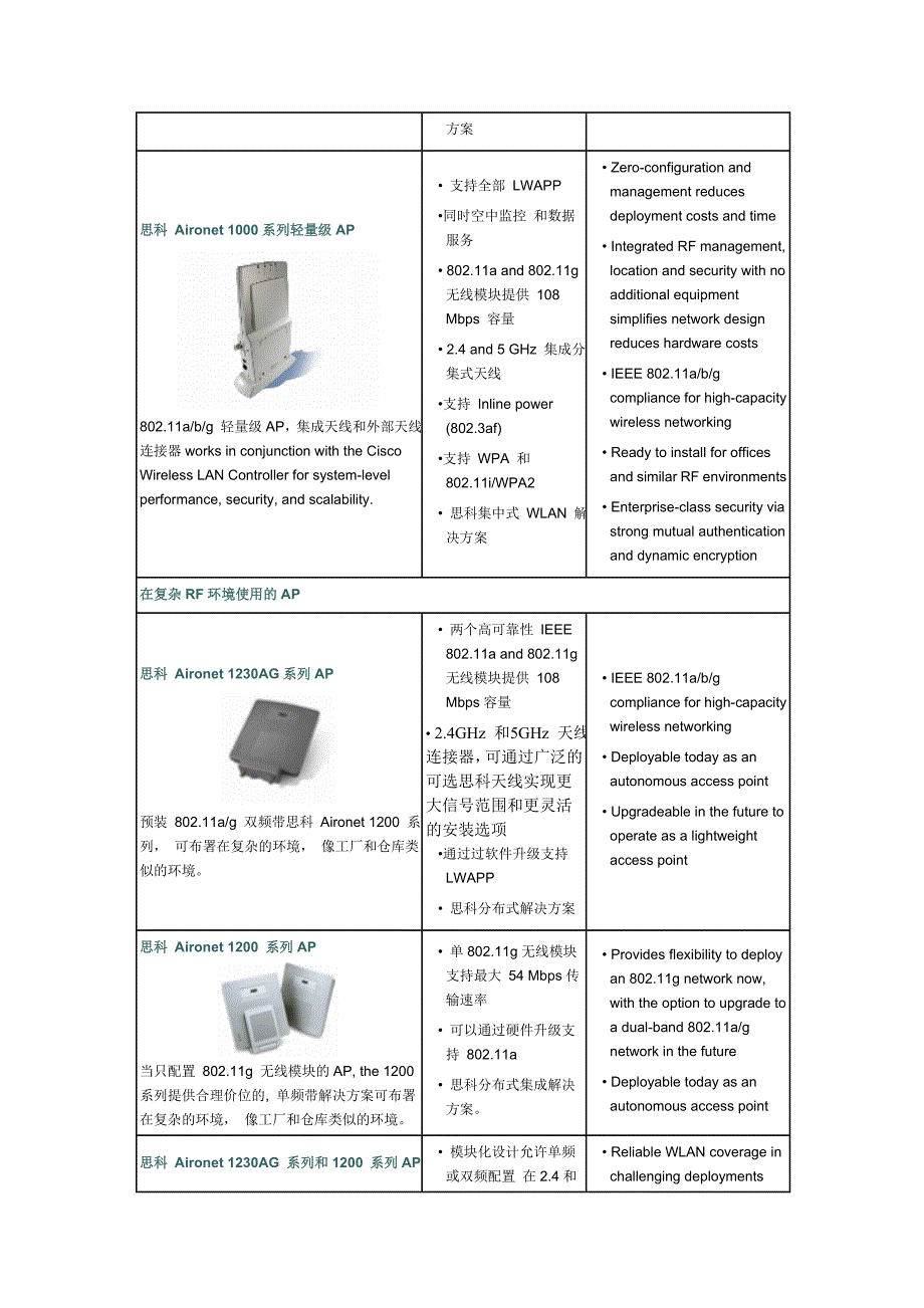 思科无线产品速查手册_第3页