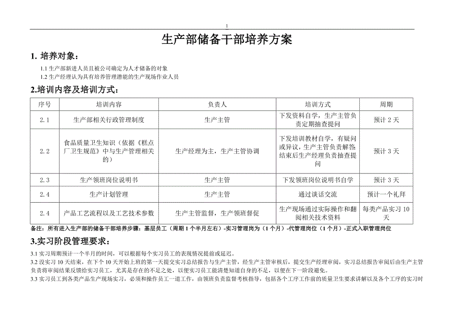 生产部储备干部培养_第1页