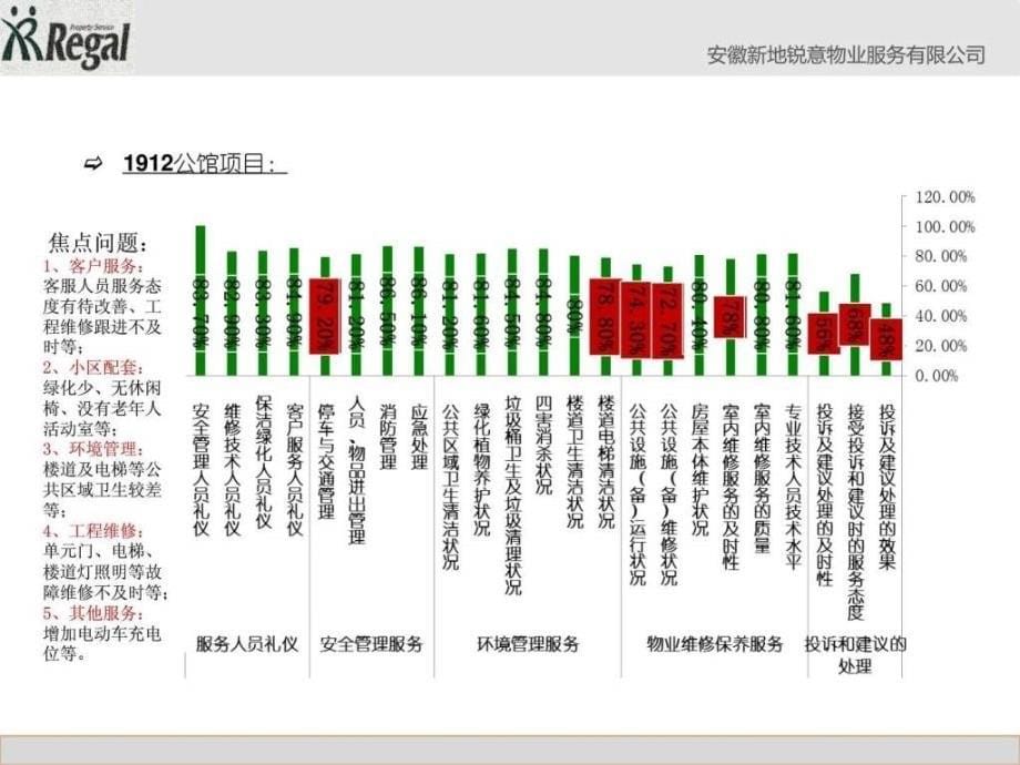 年度满意度提升计划ppt课件_第5页