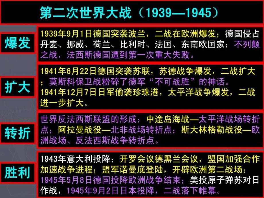 反法西斯战争的胜利教学课件_第2页