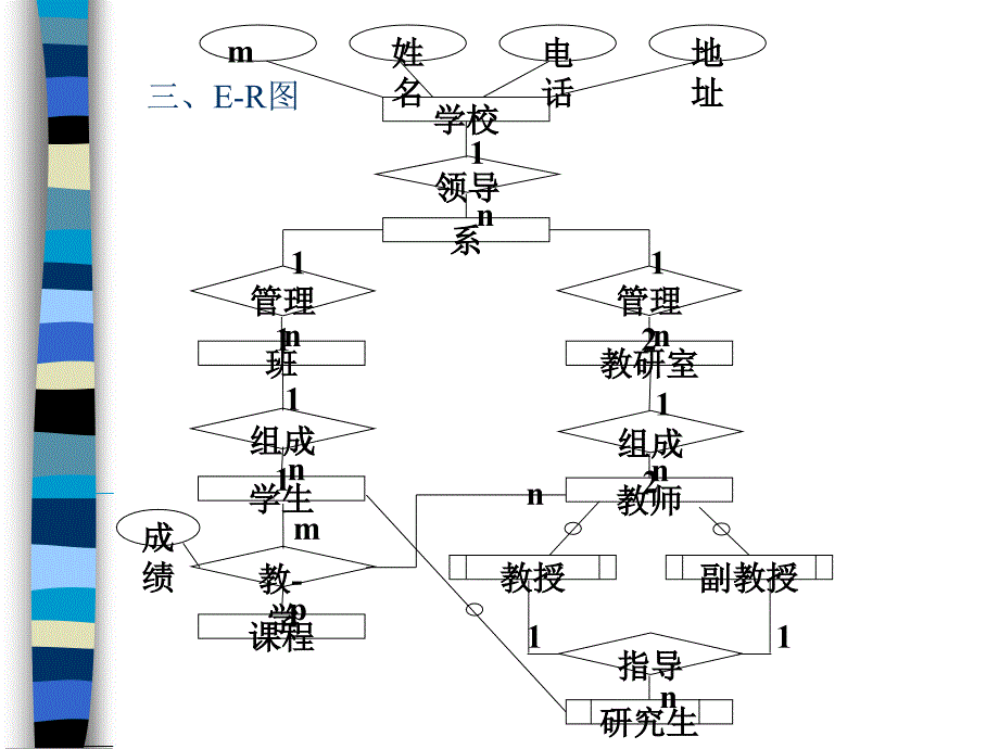 数据库系统第一章例题_第3页