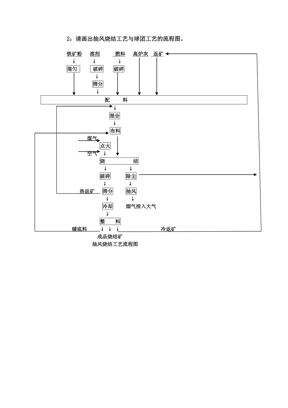 铁矿粉烧结原理与工艺_第2页