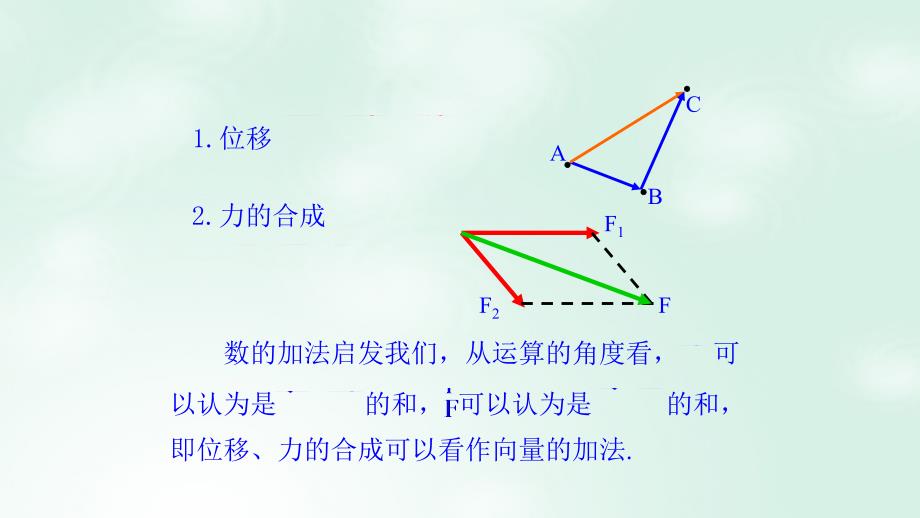 高中数学第二章平面向量2.2.1向量加法运算及其几何意义课件1新人教a版必修4_第4页