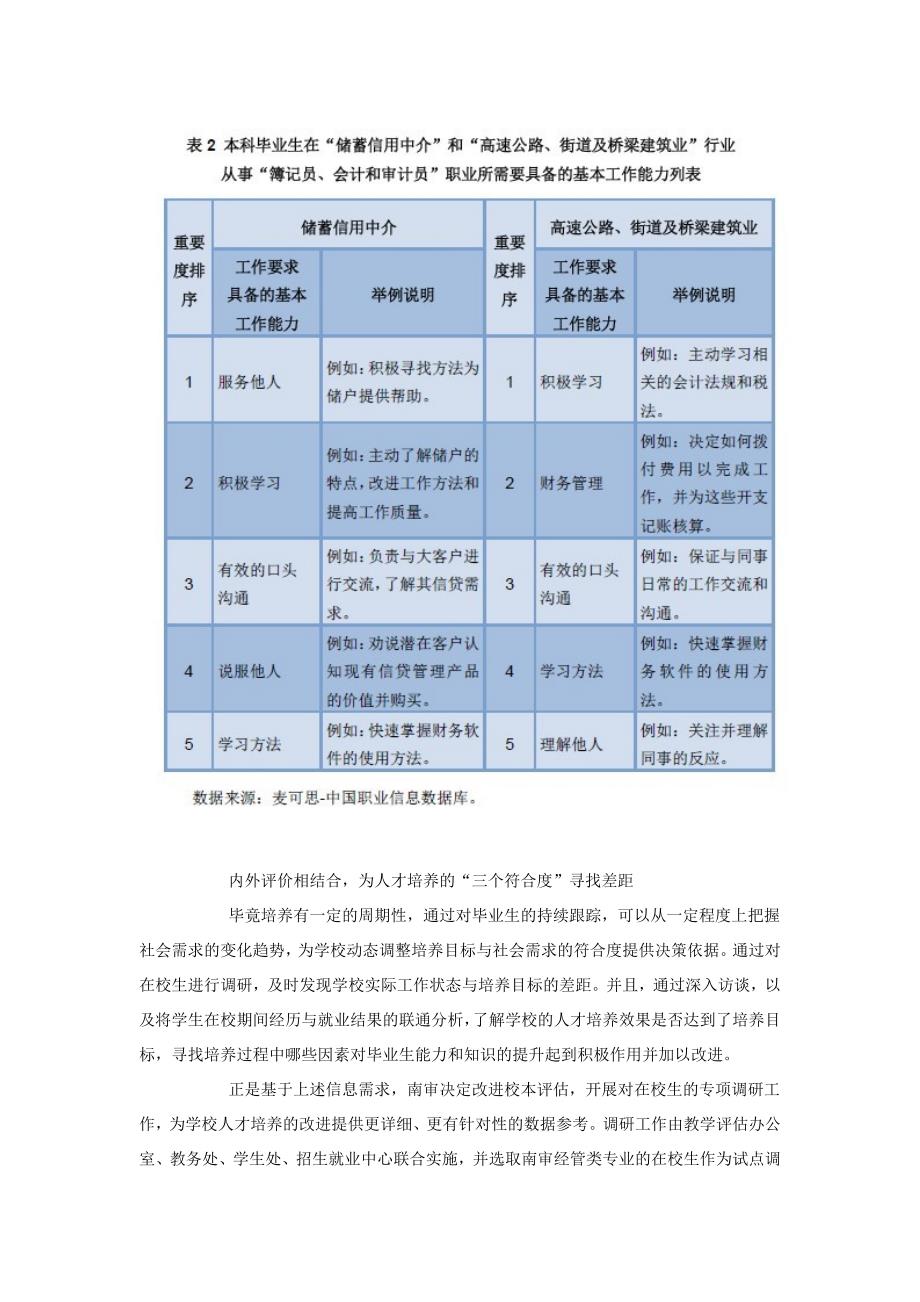 麦可思高校教改案例系列之三：内外评价相结合_第4页