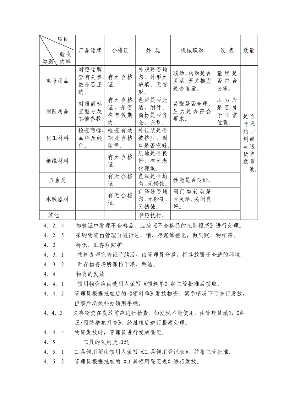 物资采购领用管理规程_第2页