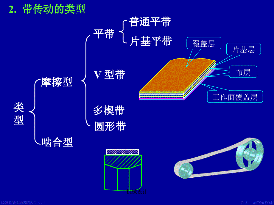 机械设计课件第8章带传动_第4页