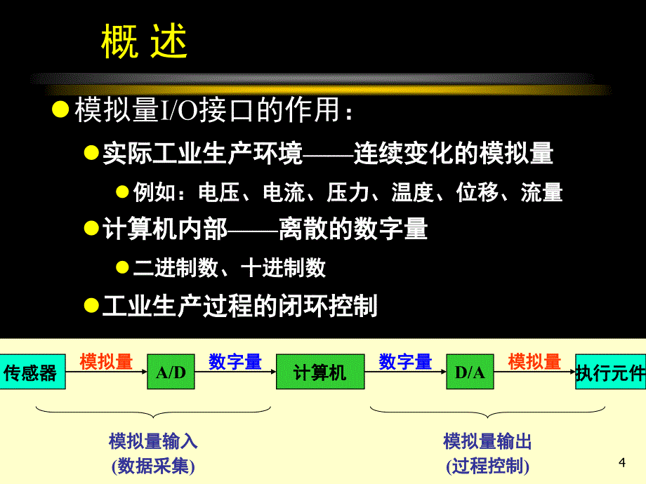 微机原理第8章_模拟量的输入输出_第4页