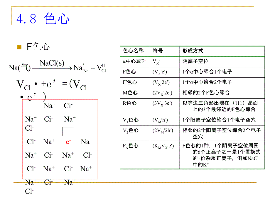 厦门大学材料科学基础（二）第四章-3缺陷化学缺陷反应及其书写原则_第4页