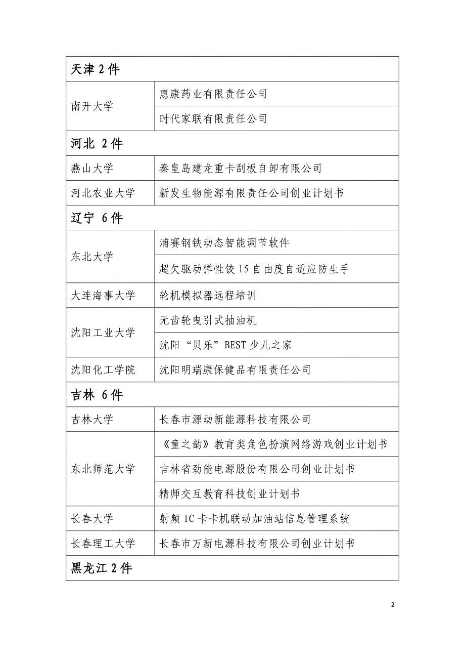 第六届挑战杯中国大学生创业计划竞赛(8)_第2页