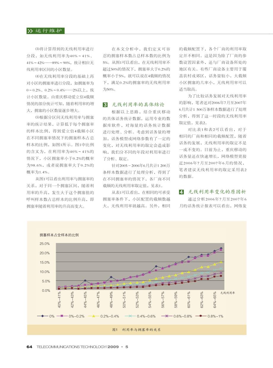 基于现网话务统计数据的无线利用率分析_第2页