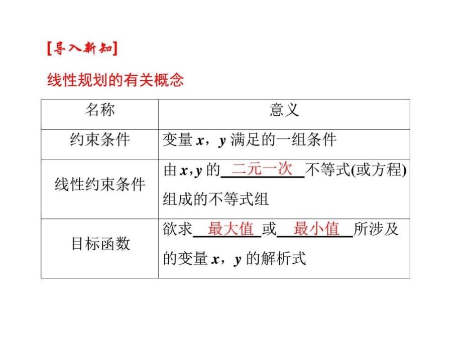 简单的线性规划问题（一）（nxpowerlite）ppt课件_第4页